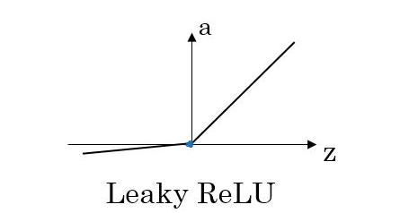 Simple Explanation of Neural Networks