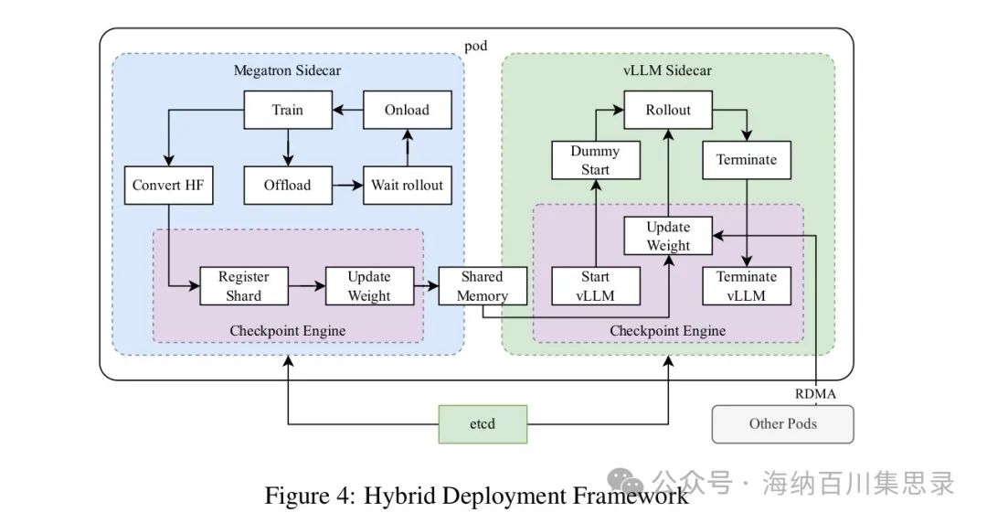 Kimi K1.5: Scaling Reinforcement Learning with LLMs