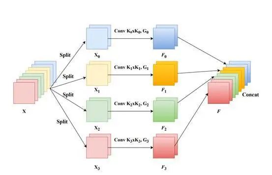 Summary and Implementation of Attention Mechanisms in Deep Learning (2017-2021)