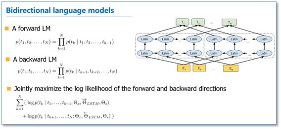 Pre-training Methods for Language Models in NLP