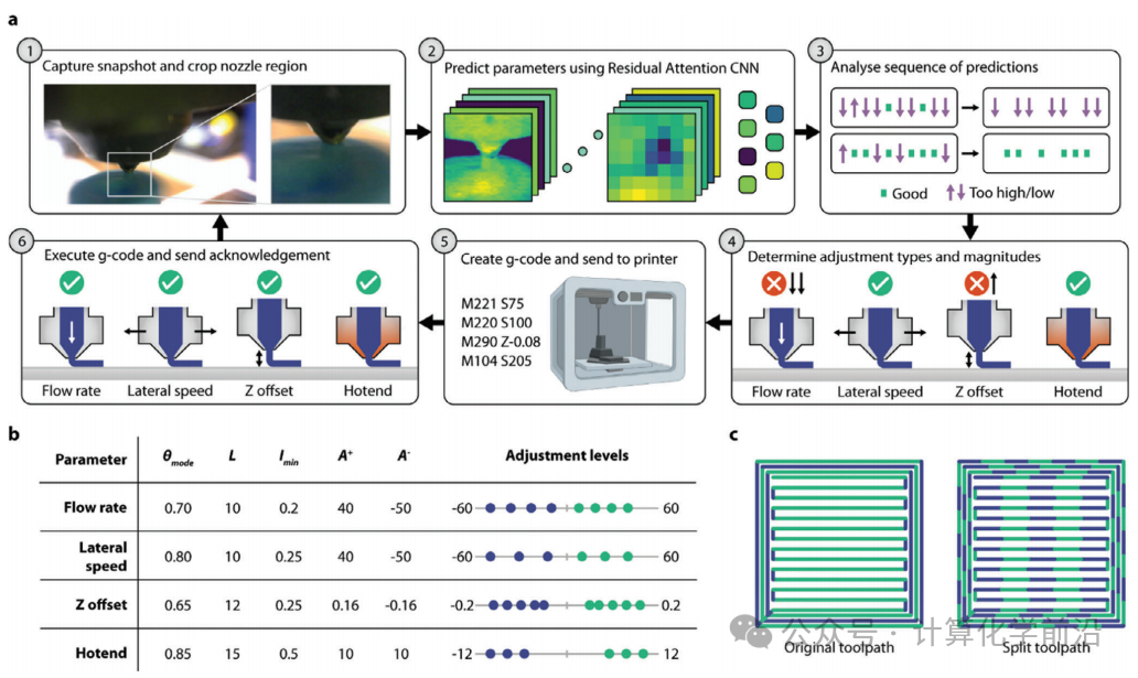 Advancements and Opportunities of Machine Learning in Additive Manufacturing