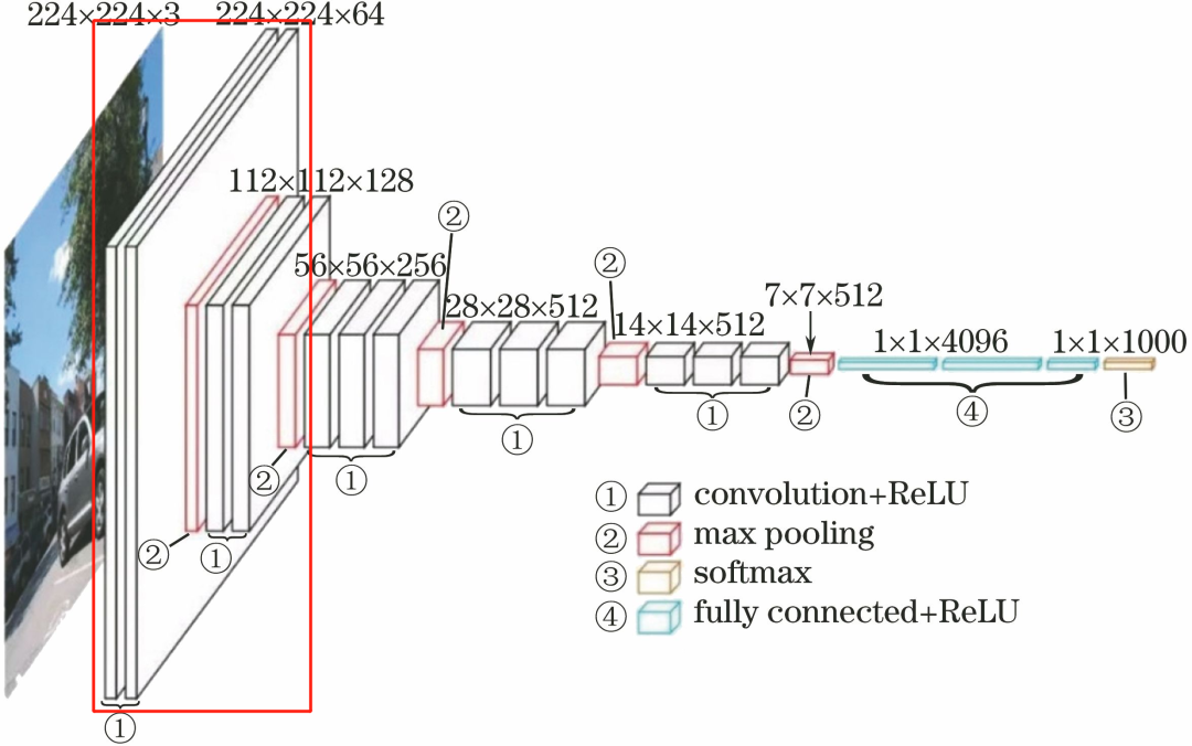 Deep Dive Into VGGNet: A Classic CNN Architecture