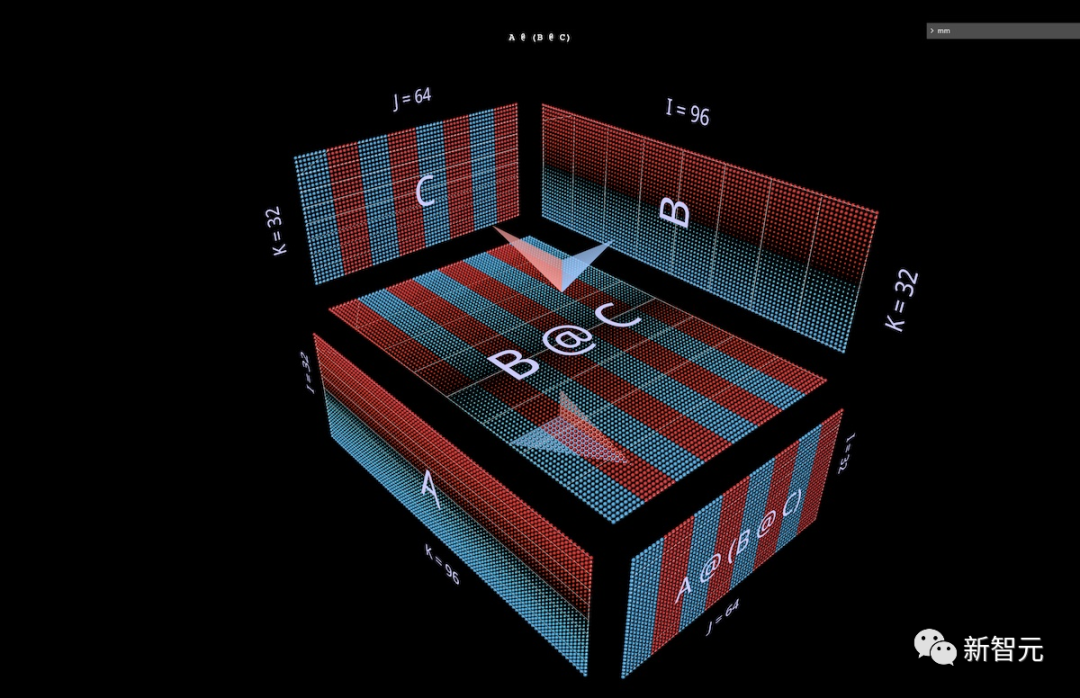 Introducing PyTorch's New Tool: MM for 3D Visualization of Matrix Multiplication and Transformer Attention