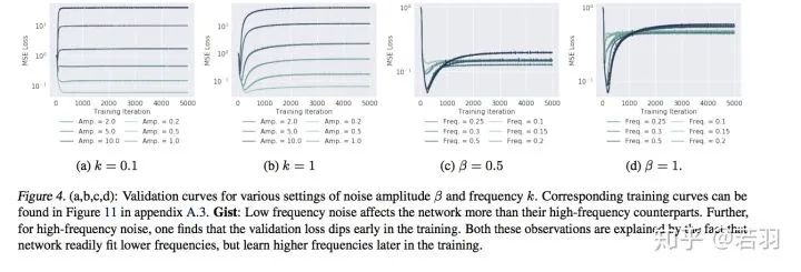 Explaining CNNs From the Frequency Domain Perspective