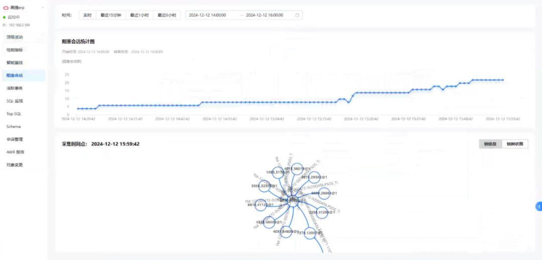 Application of Statistical Science and Machine Learning in AgileX Database Monitoring System