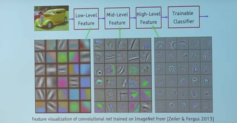 In-Depth Explanation of Convolutional Neural Networks