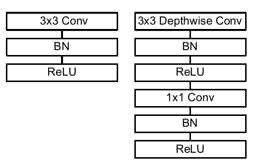 Detailed Explanation of Lightweight CNN Network MobileNet Series