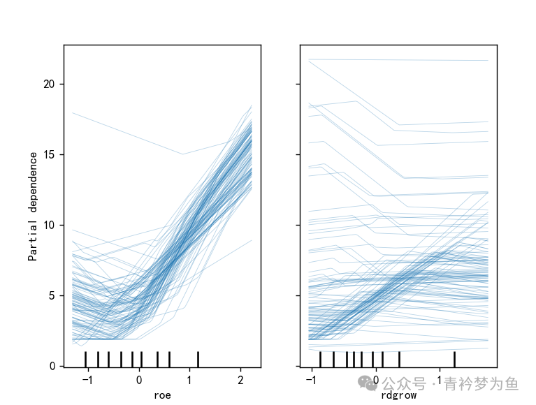 Neural Network Algorithms Explained