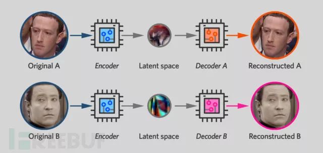 Creating My Own Deepfake: A $552 Experiment