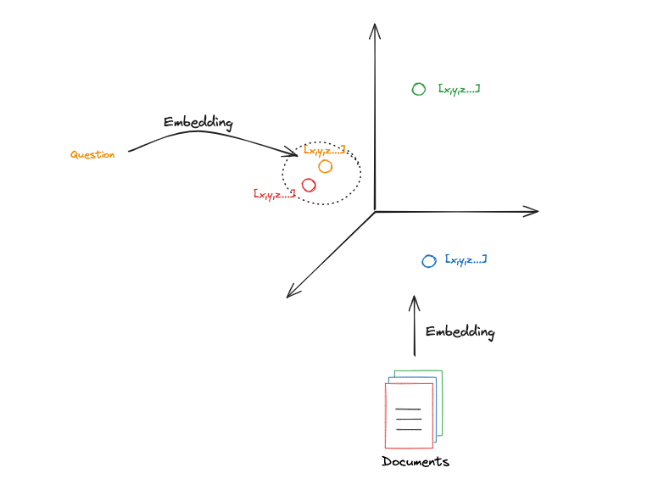 Mastering RAG: The Basics of Retrieval-Augmented Generation