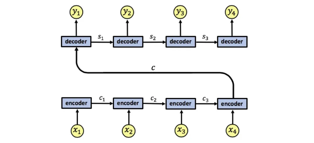 Understanding Transformer Architecture and Attention Mechanisms