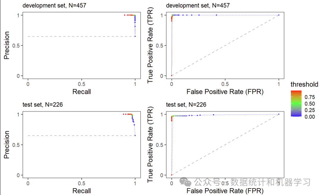 Understanding Machine Learning Model Explanations with R