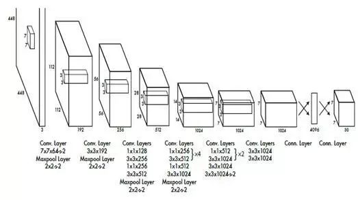 Deep Learning and Computer Vision: A Comprehensive Overview