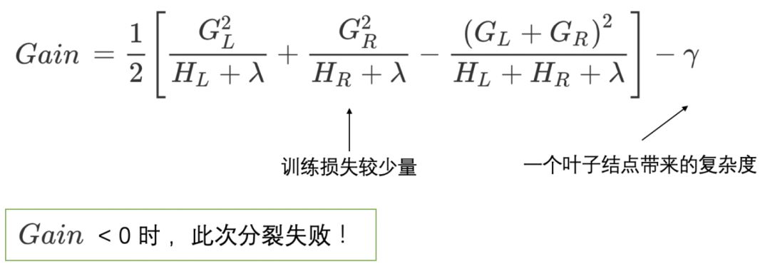 Detailed Derivation of XGBoost Explained