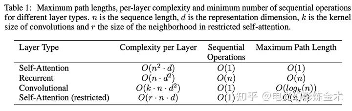 Nine Layers of Understanding Attention Mechanism