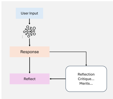 Latest Breakthrough! 7 Enterprise Architectures of Agentic RAG