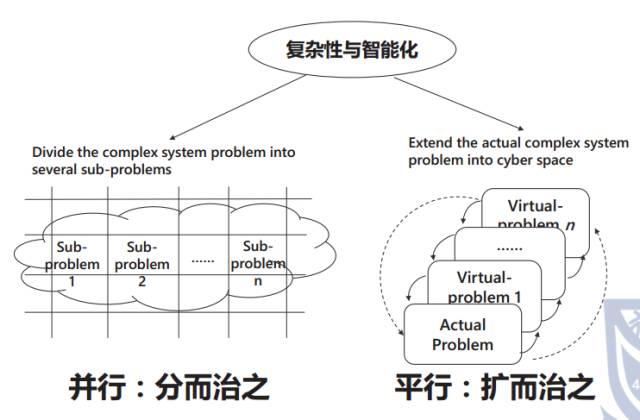 Research Progress and Prospects of Generative Adversarial Networks (GAN)