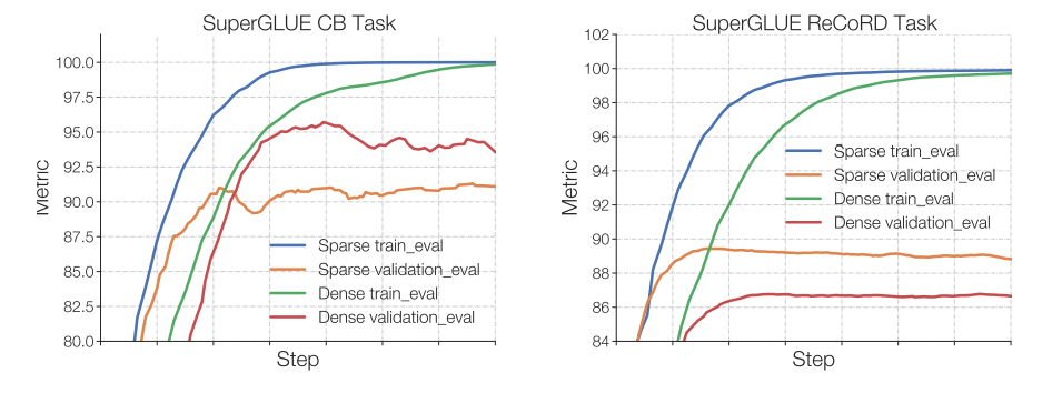 Understanding MoE: Expert Mixture Architecture Deployment