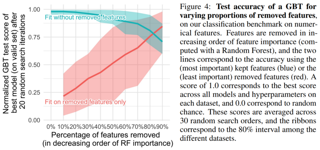 Why Tree-Based Models Outperform Deep Learning on Tabular Data