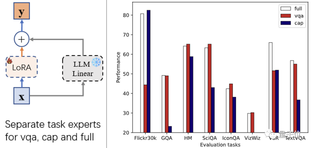 New Research: MoE + General Experts Solve Conflicts in Multimodal Models