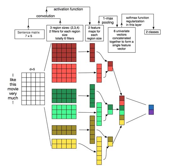 Understanding Deep Learning: From Neurons to BERT