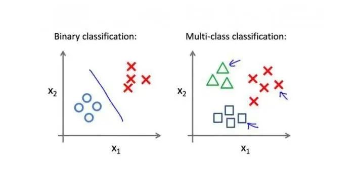 Understanding Softmax Function in Neural Networks