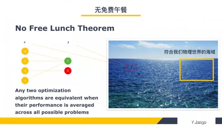 Understanding Deep Neural Network Design Principles