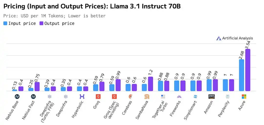 Generative AI Inference Technology, Market, and Future