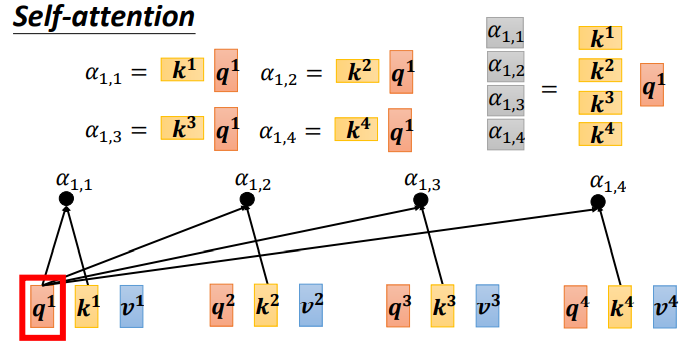 Understanding Self-Attention Mechanism in AI