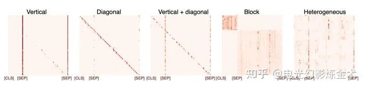 Understanding the Nine Layers of Attention Mechanism