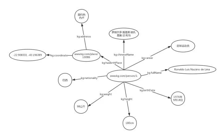 The Past and Present of Knowledge Graphs: Why We Need Them