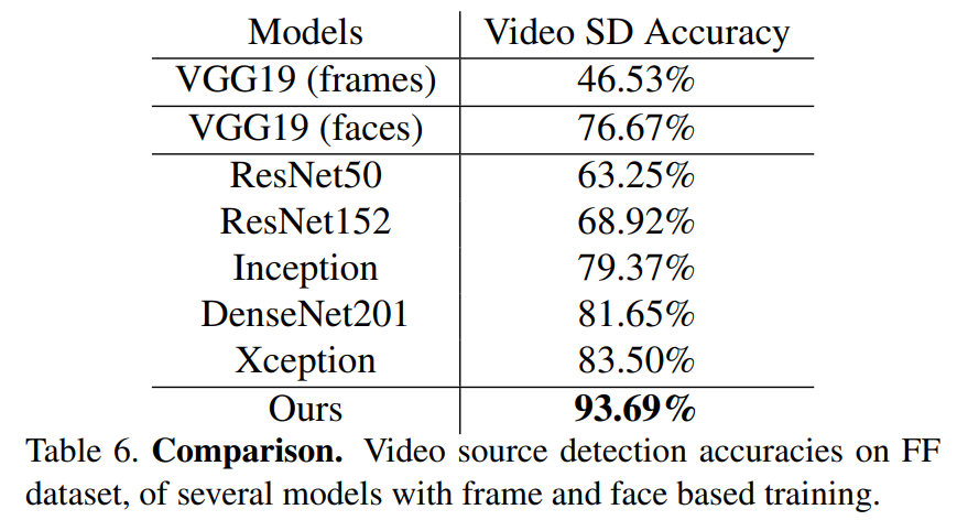 DeepFake Detection Using Heartbeat Signals