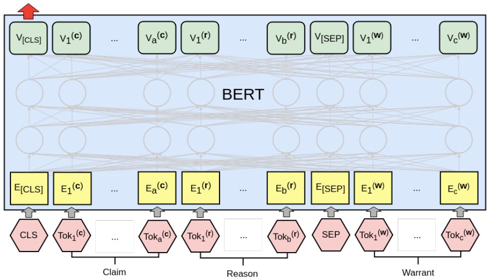 Taiwan Researcher Challenges BERT's NLP Superiority