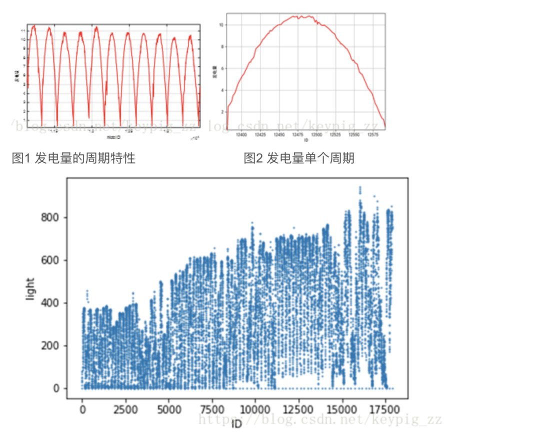 High-Scoring Model Solution in Machine Learning Competition Using XGBoost, LightGBM, and LSTM