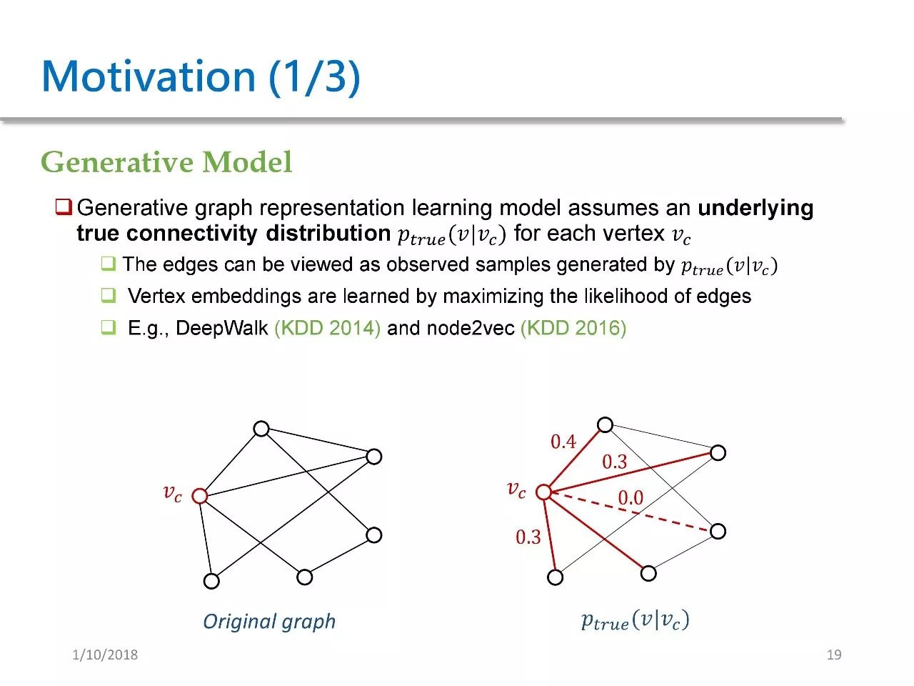 Understanding GAN Applications in Network Feature Learning