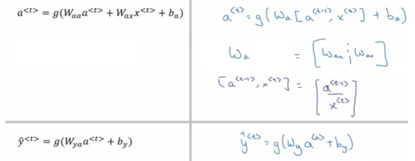 Complete Notes on Andrew Ng's deeplearning.ai Courses