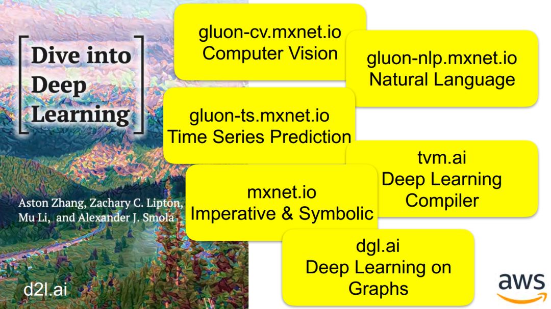 Attention Mechanism in Deep Learning