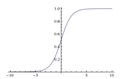 Stanford CS231N Deep Learning and Computer Vision Part 6: Neural Network Structure and Activation Functions