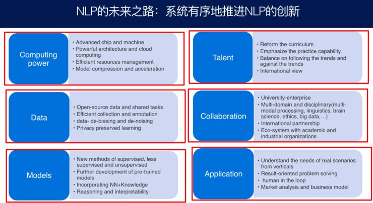 Zhou Ming: The Technical System and Future of NLP