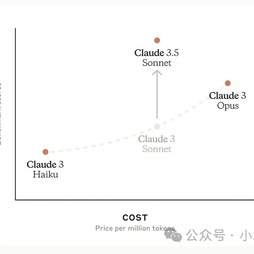 What Is Claude: The Ultimate AI Tool for Beginners?