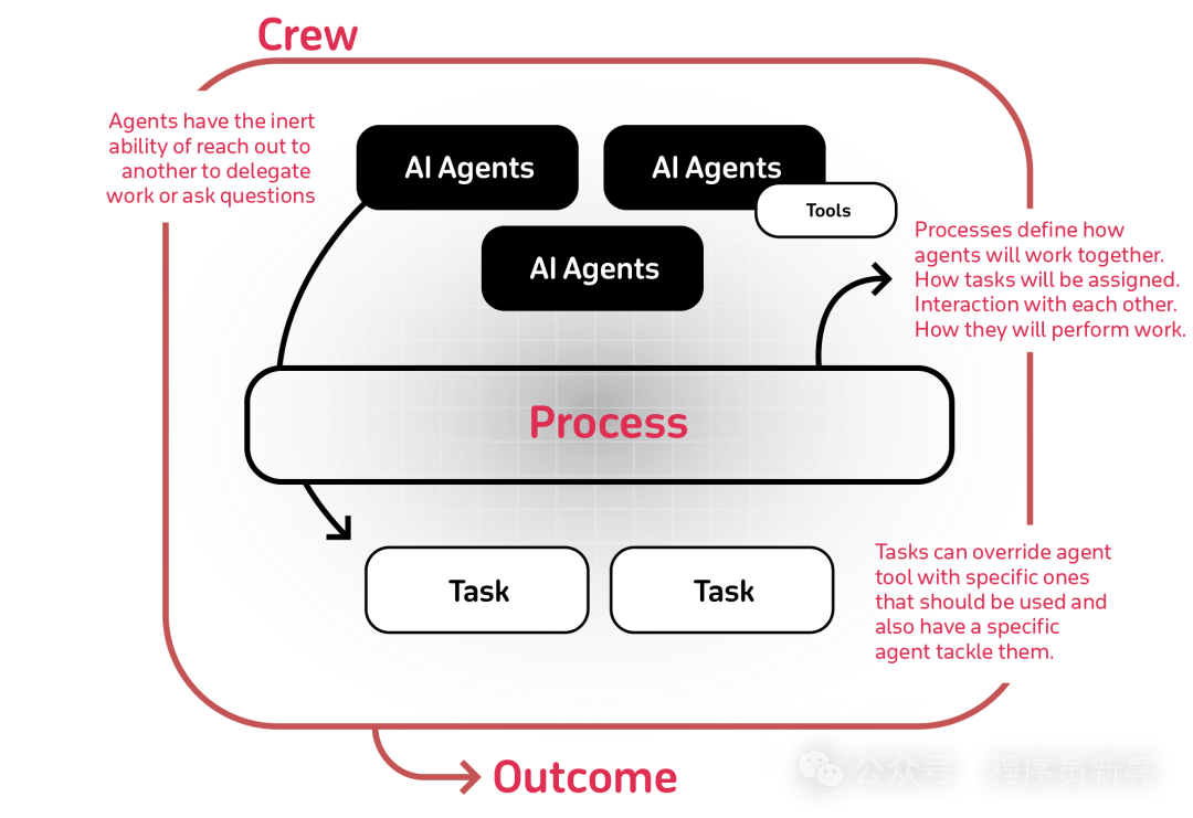 crewAI: An Intelligent Framework for Collaborative AI Assistants