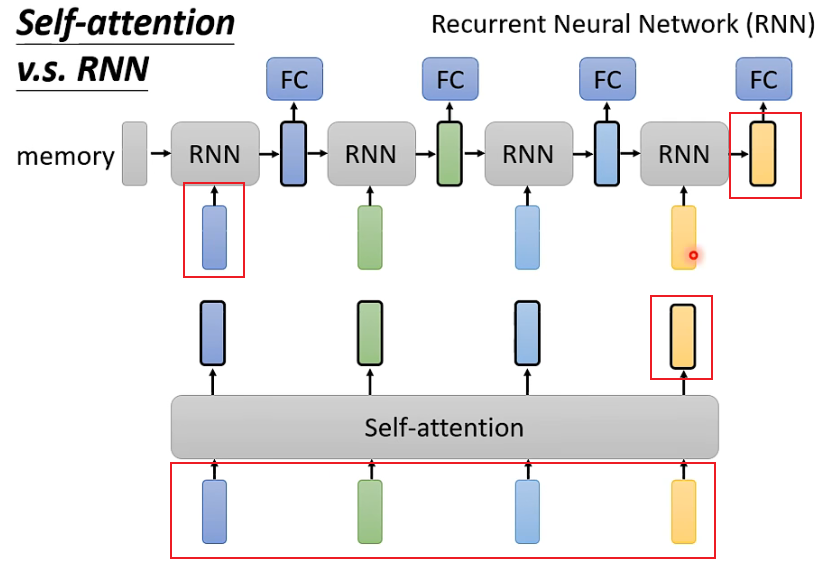 Understanding Self-Attention Mechanism in AI