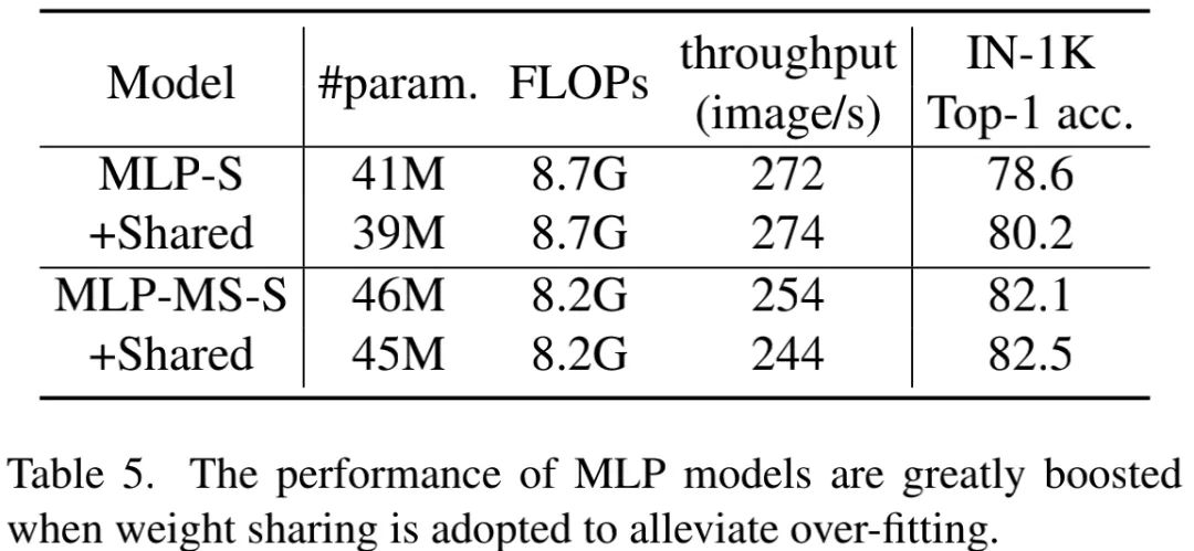 The Battle of Three Neural Network Structures: CNN, Transformer, and MLP