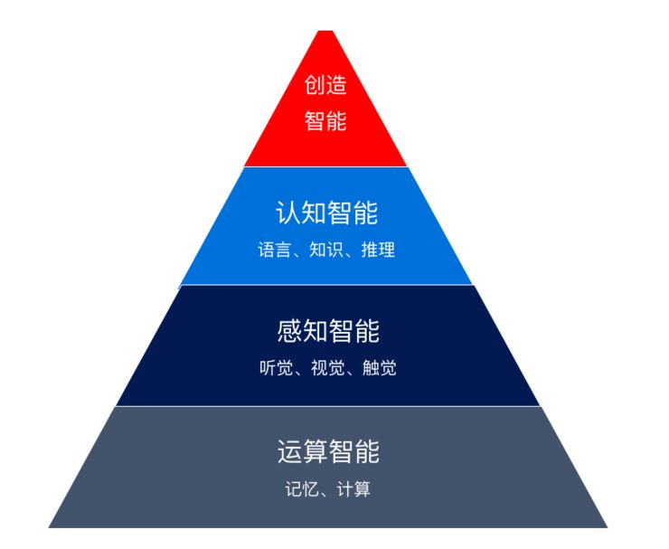 Zhou Ming: The Technical System and Future of NLP