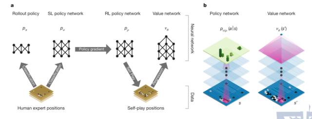 Research Progress and Prospects of Generative Adversarial Networks (GAN)