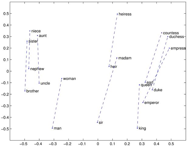 Application of Bi-LSTM + CRF in Text Sequence Labeling