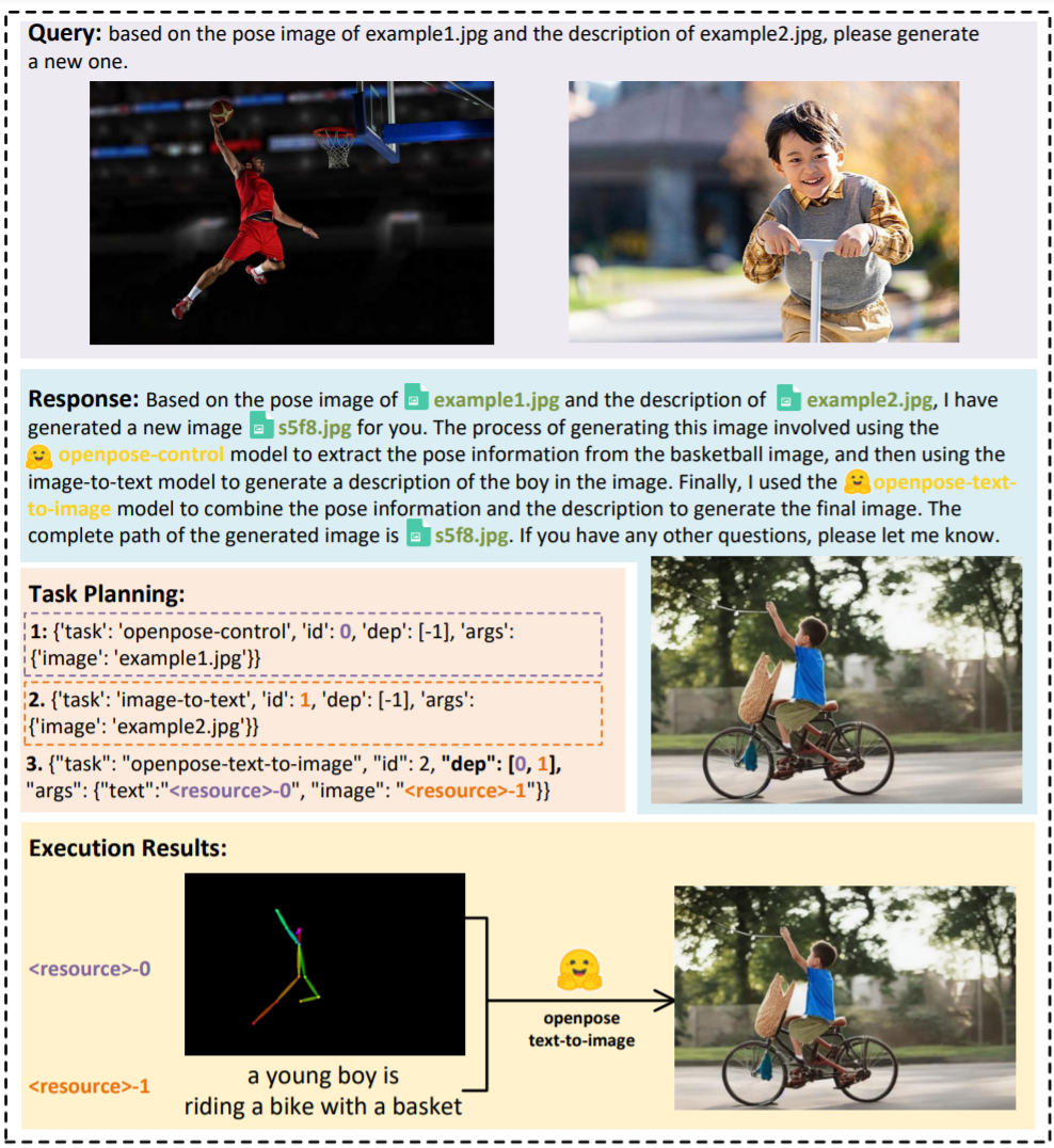 HuggingGPT: A ChatGPT Controller for All AI Models