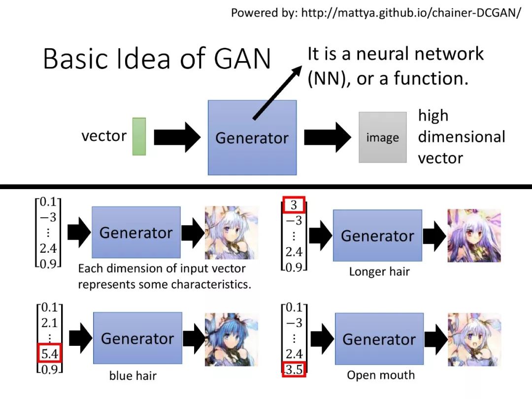 Applications of Generative Adversarial Networks in Speech Processing