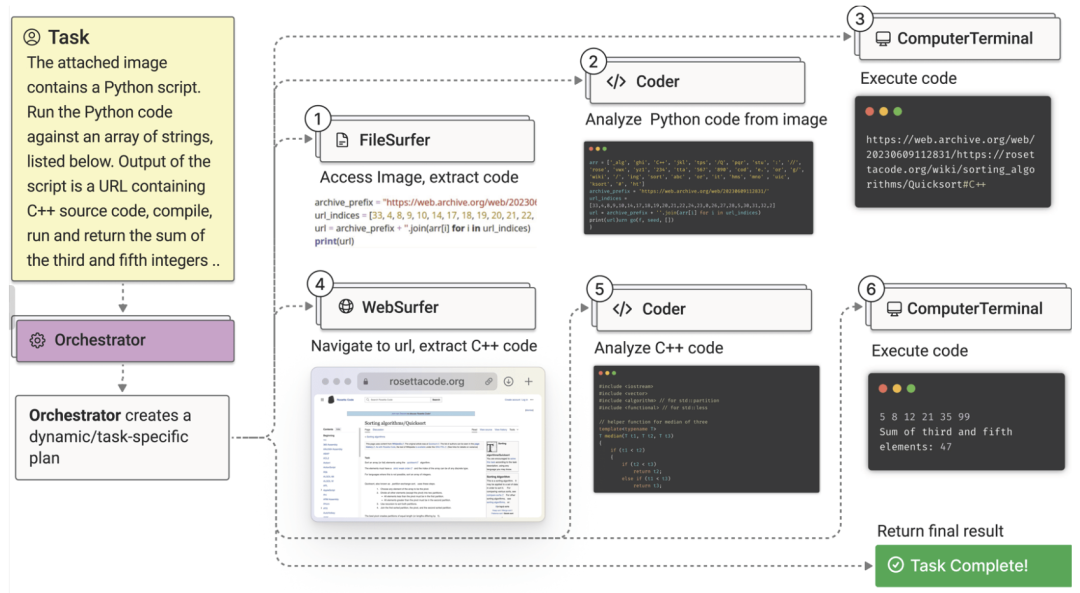 Top 5 Multi-Agent Frameworks: A Deep Dive