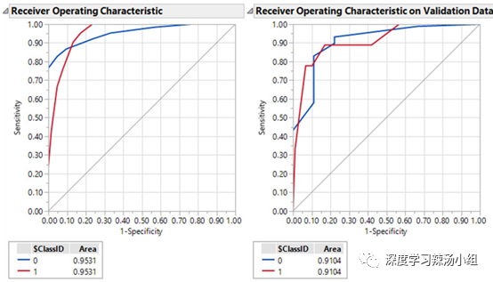 Machine Learning-Based COVID-19 Mortality Prediction Model